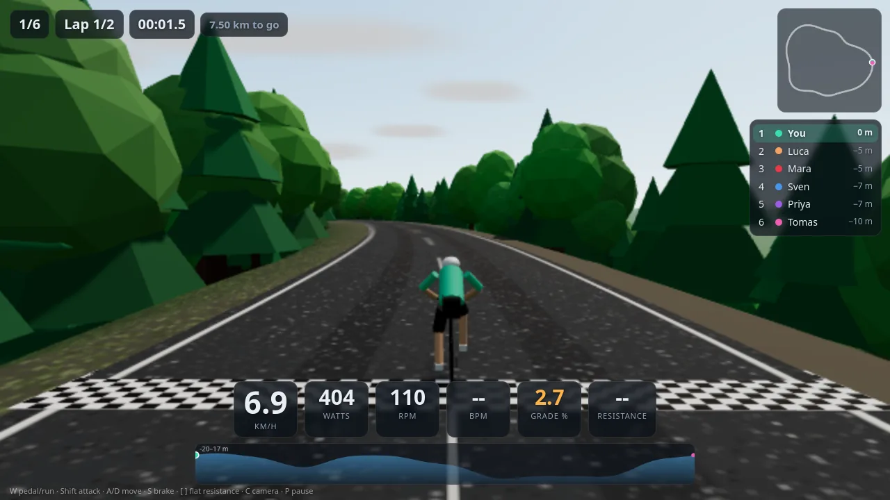 A cyclist leading a pack on a tree-lined road circuit, with speed, power and cadence gauges and an elevation profile