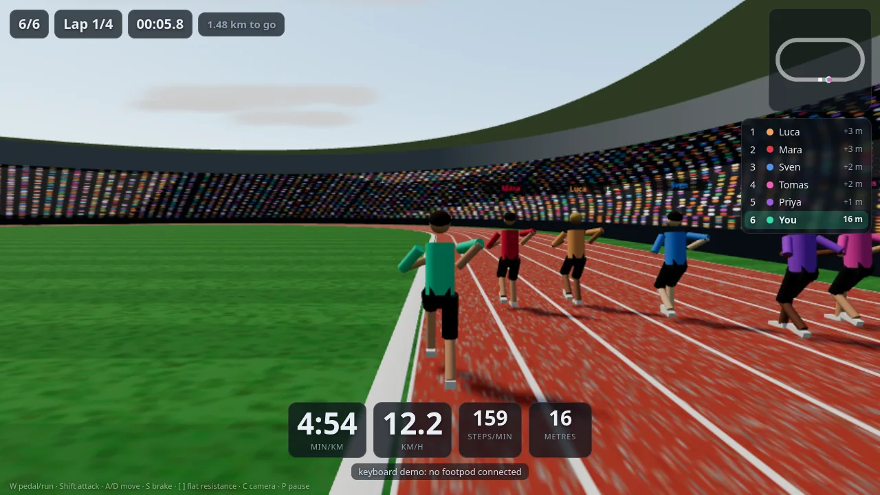 Six runners in coloured vests on a red athletics track in a packed stadium, with pace and cadence gauges